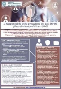 il responsabile della protezione dei dati (RPD) data protection officer (DPO)